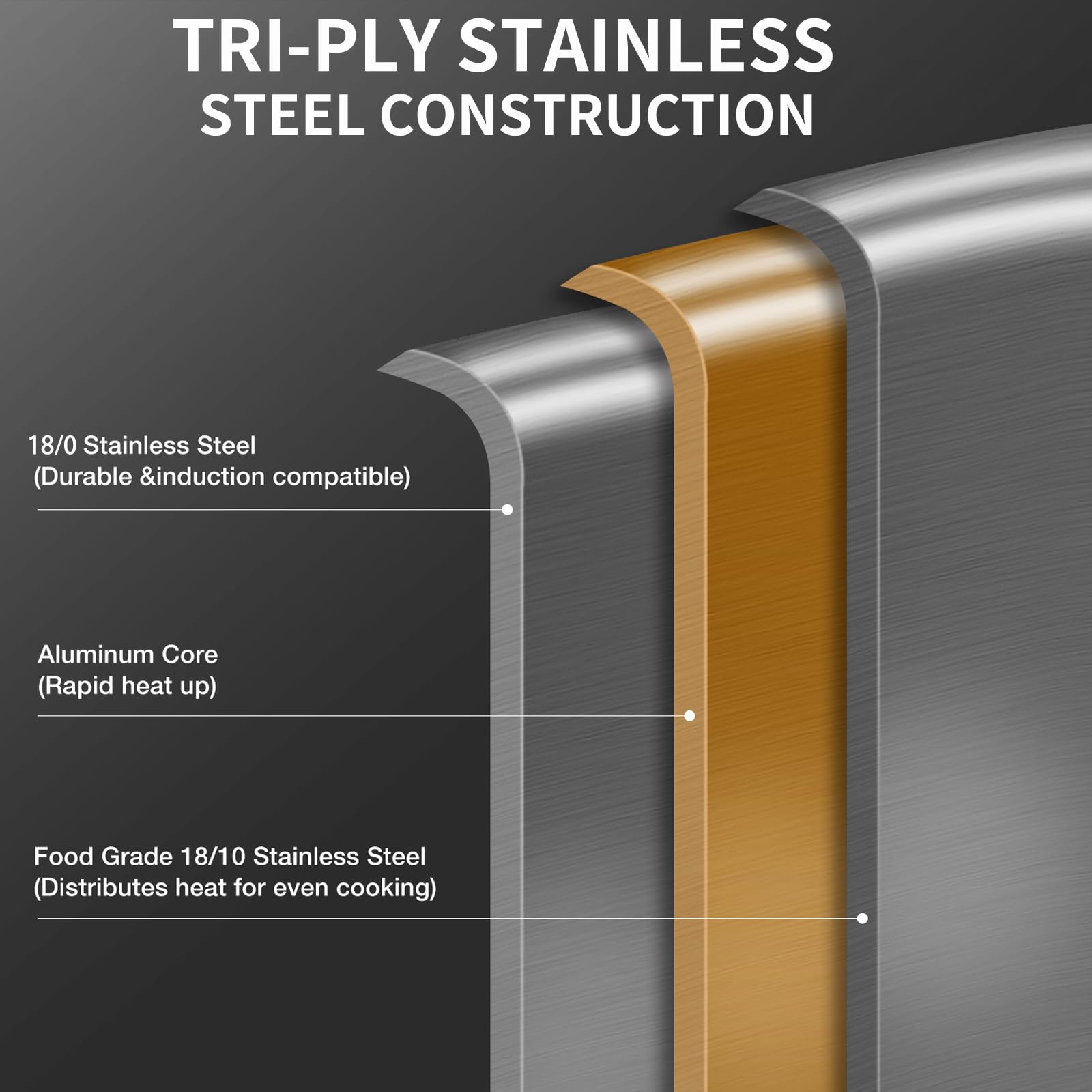 DELARLO 7 Quarts Saute Pan Tri-Ply Stainless Steel,Large Deep Frying Pan 12Inch with Lid, Jumbo Cooker Skillet With Lid,Heavy Duty Style Compatible With All Cooktops Up to 650?