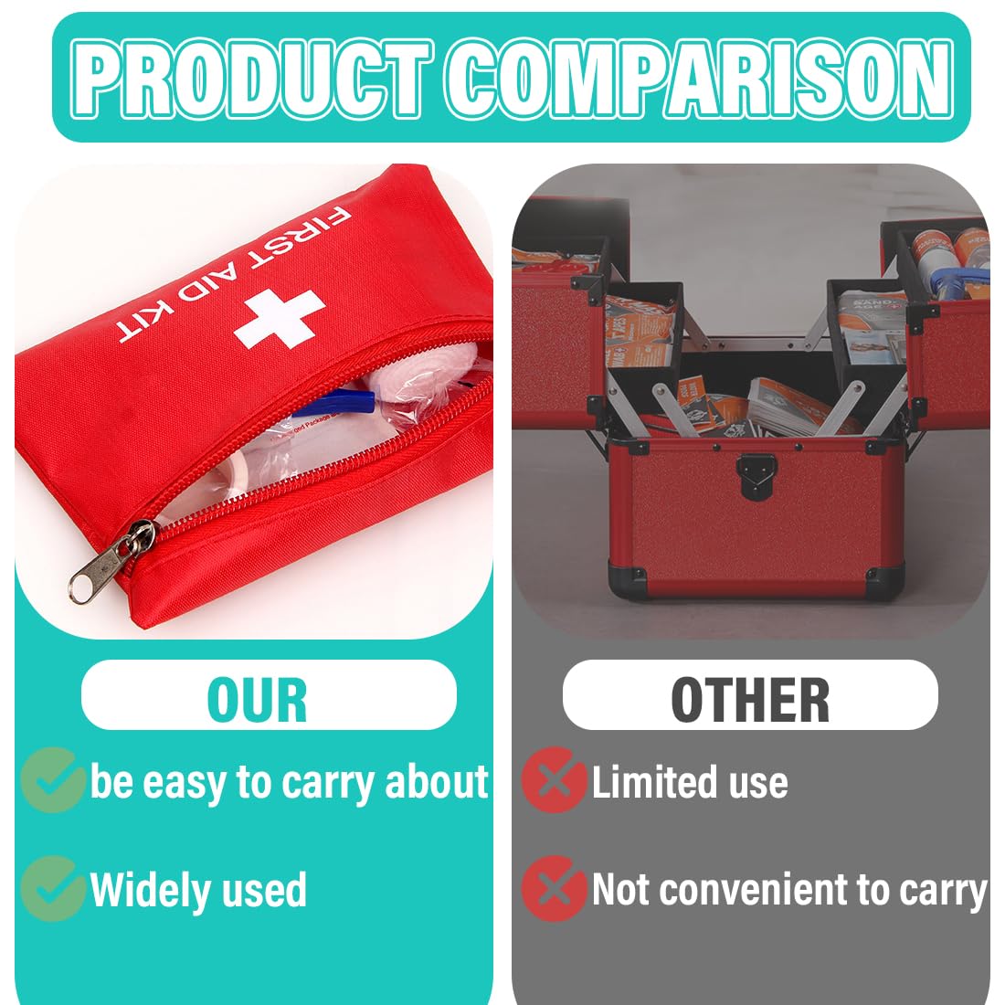 Mini Botiquín de Primeros Auxilios, 2 Piezas Portátil Mini Kit Primeros Auxilios Viaje, Botiquin Viaje, Bolsa Médica Vacio, Small First Aid Kit