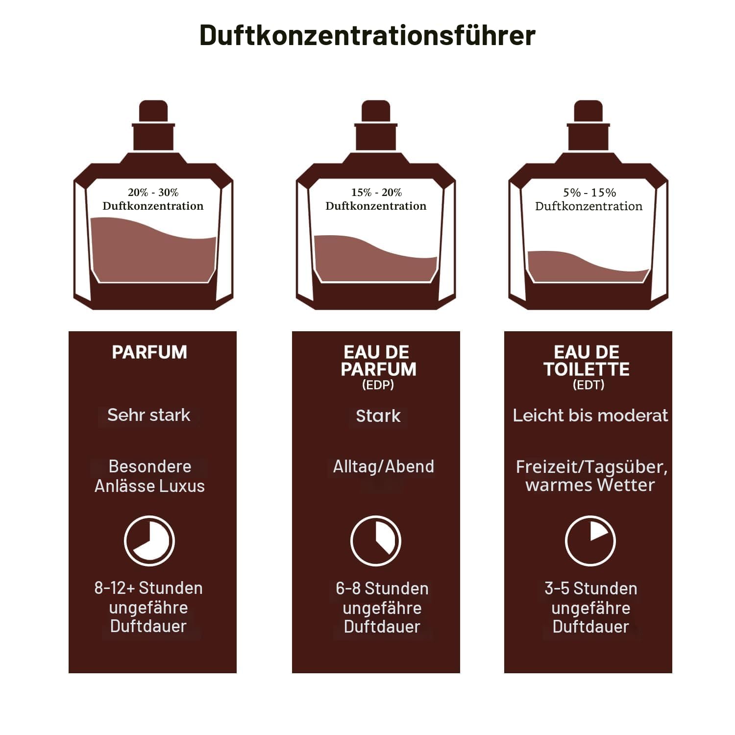 Lattafa Pride Ansaam Gold Geschenkset 3-teilig (100 ml EDP + 200 ml parfümiertes Körperspray + 20 ml Reise-EDP + nachfüllbare Flasche) - Damenduft langanhaltender Duft - Birne, Jasmin, Vanille