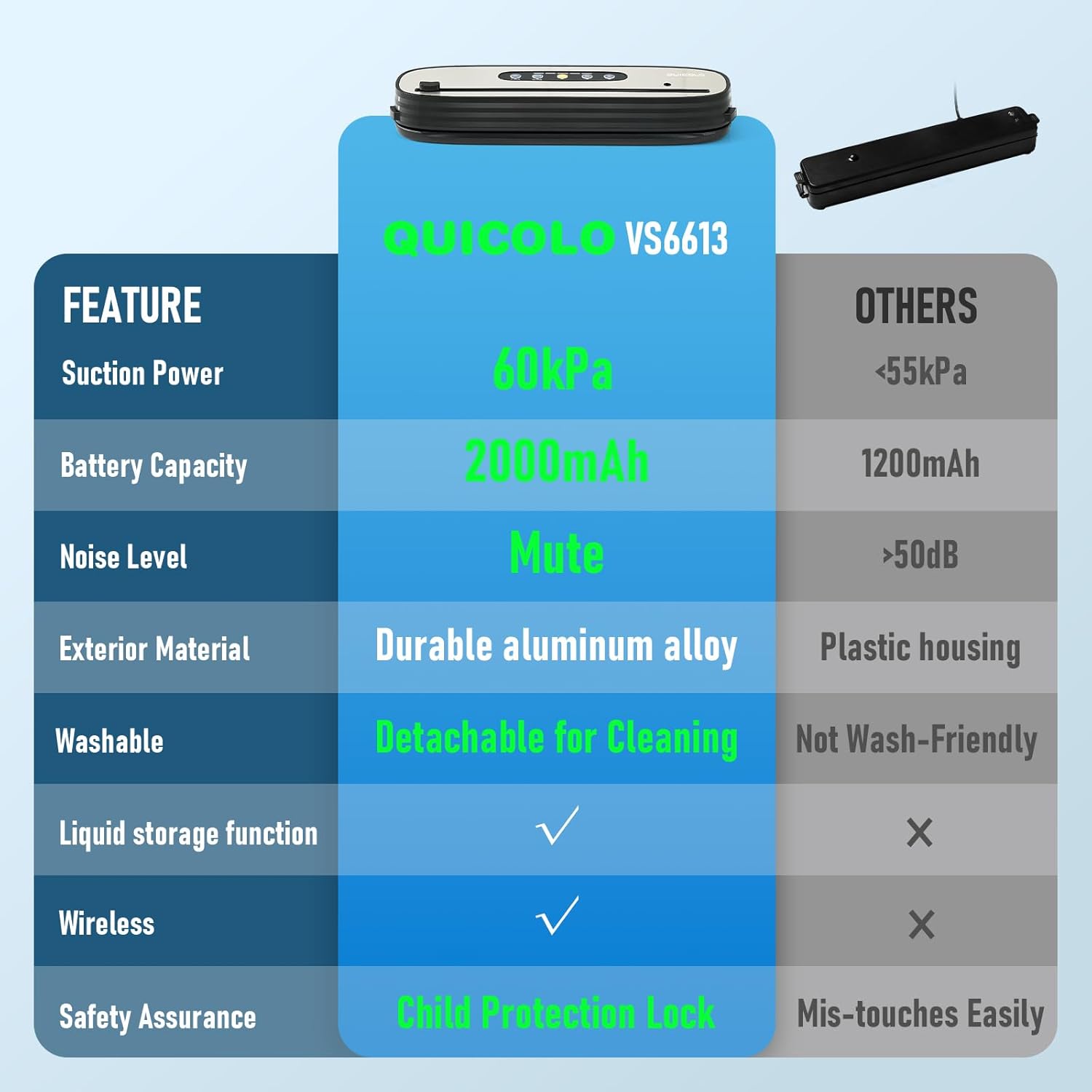 Cordless Vacuum Sealer for Food - Portable Food Saver Machine with Dry/Moist Modes, Rechargeable Design, Child Lock & Built-in Cutter - Ideal Food Vacuum Sealer Machine for Kitchen Storage