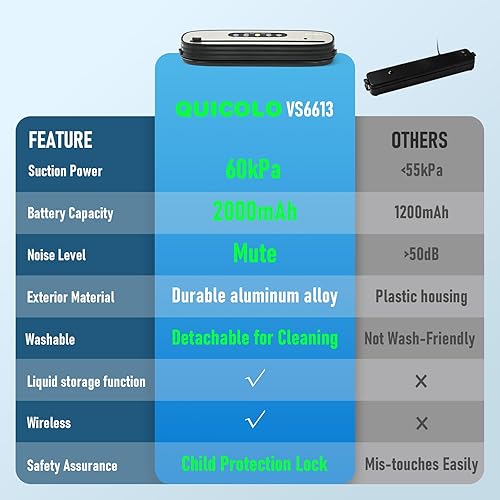 Miniatura 8 de Sellador al vacío inalámbrico para alimentos, máquina portátil ahorradora de alimentos con modos secohúmedo, diseño recargable, bloqueo para niños y