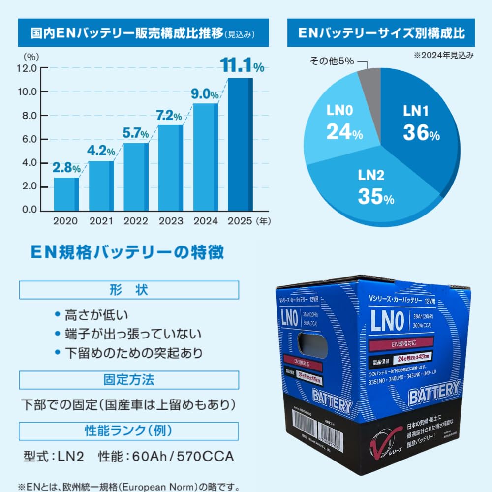 Amazon | 日産 Nissan EN規格バッテリー LN0 (335LN0 / 340LN0