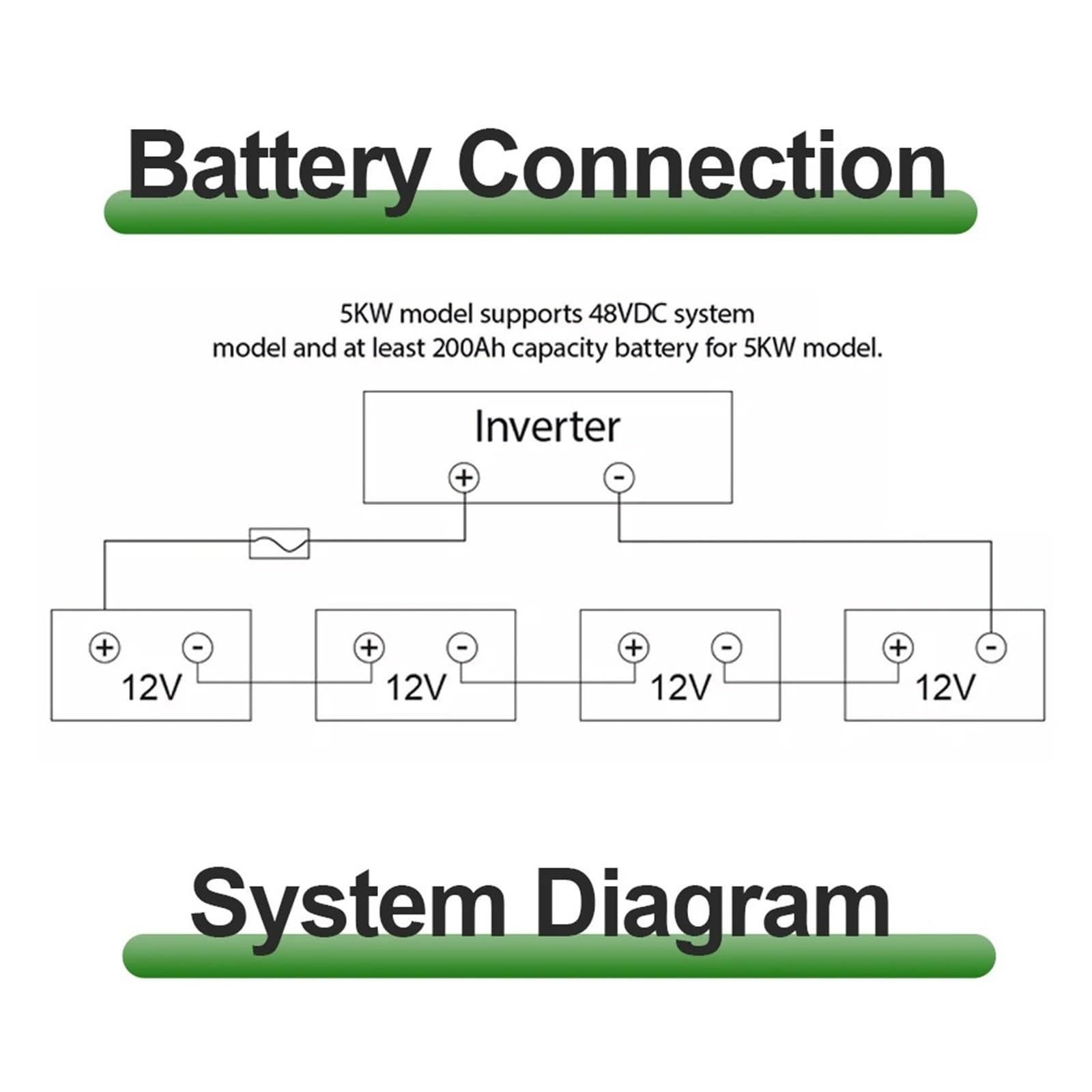 Hybrydowy Inwerter Solarny 11,2KW 48V Off Sieciowy PV 500V Czysta Fala Sinusoidalna Wbudowana Ładowarka Słoneczna 100A MPPT Równoległa Szerokie Zastosowanie