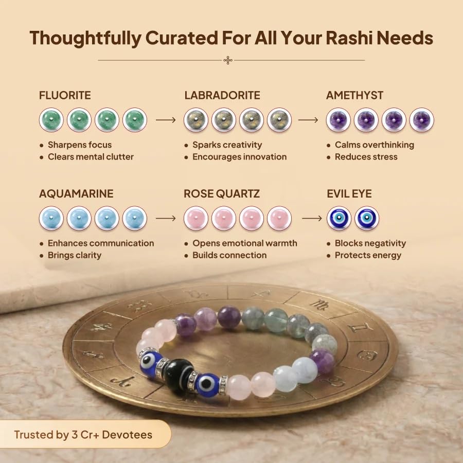 Image of Kumbh (Aquarius) Rashi Bracelet | Fluorite, Labradorite, Amethyst, Aquamarine, Rose Quartz, Evil Eye | Charm Symbolizing Wisdom, Creativity, Innovation & Balanced Energy | For Men & Women