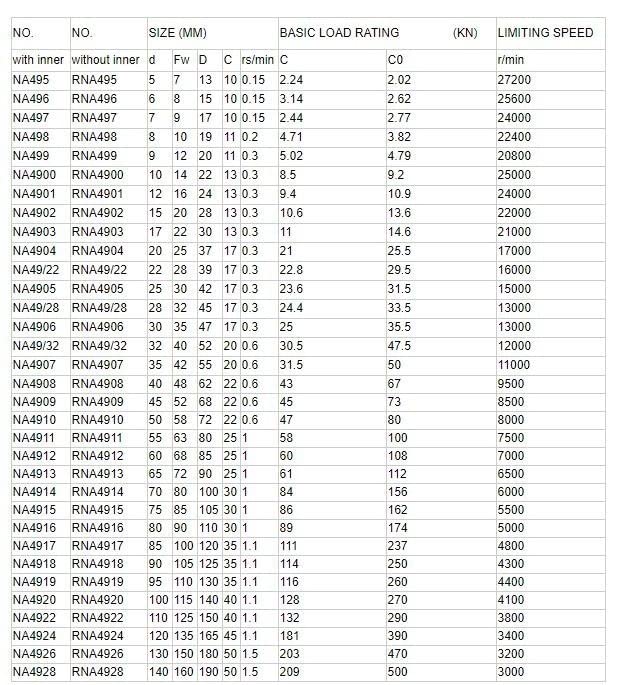 Roulement à aiguilles NA4902 avec brides de guidage intégrées - 7