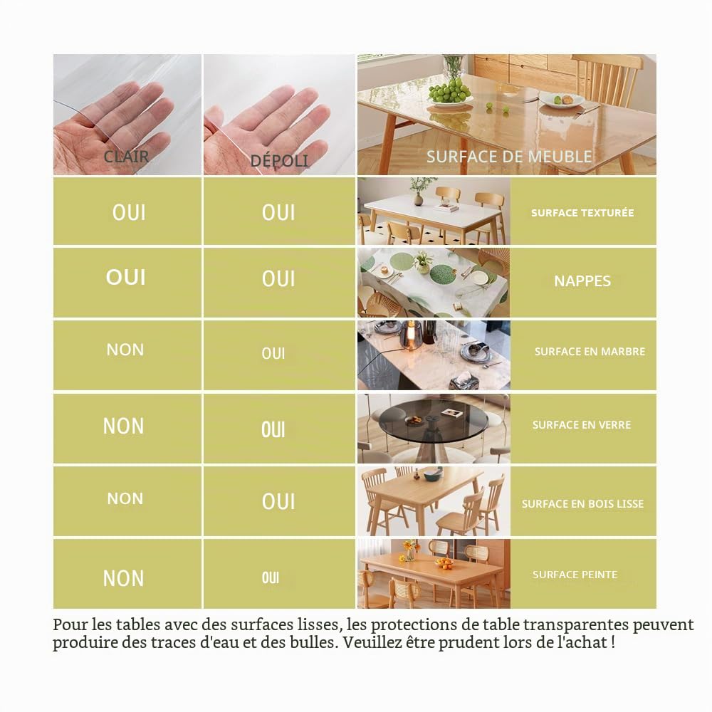 Nappe de table imperméable en PVC transparent de 1,5 mm - Facile à nettoyer - Pour la maison et la cuisine - Transparente - 90 x 220 cm
