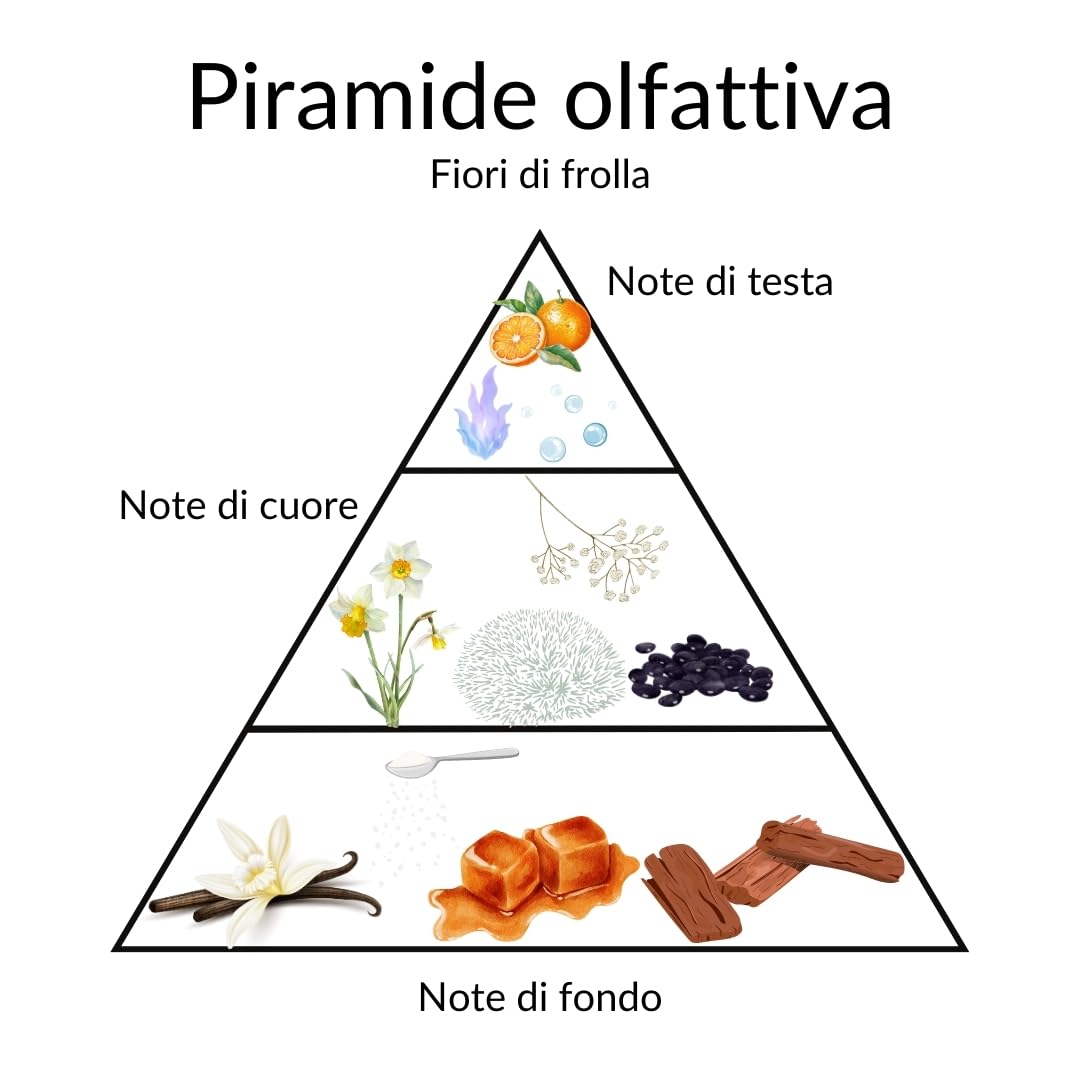 Profumo in Polvere Donna Emanuela Biffoli – Fragranza Delicata Corpo – Varianti Fragranza (Fiori di Frolla)