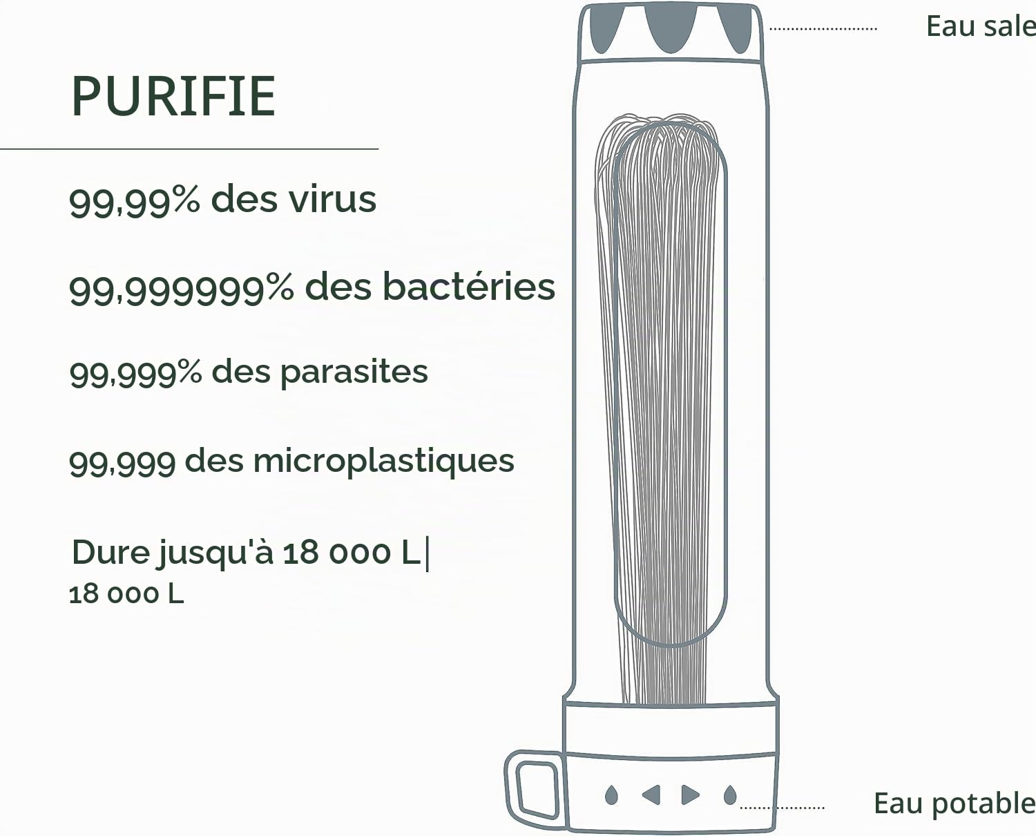 LifeStraw Peak Series - système de purification d'eau par gravité 8L - pour camping, randonnée, excursions et la préparation aux situations d'urgence. Élimine les virus, les bactéries et les parasites