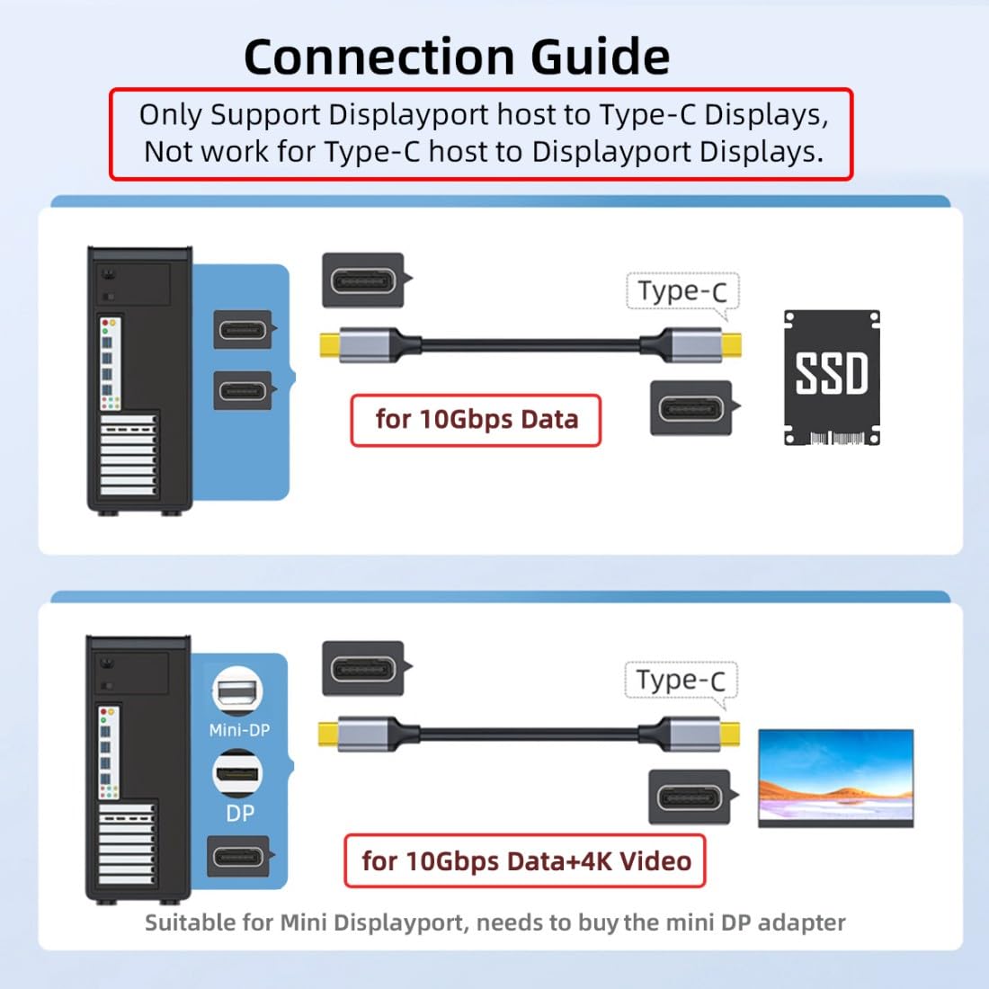 chenyang Tarjeta de Expansión de Gráficos de Vídeo de 2 Puertos PCI-E 3.0 4X y Mini Displayport a 2 USB C con Soporte de Transferencia de Datos USB 3.2 de 10 Gbps y Salida de Vídeo DP1.4