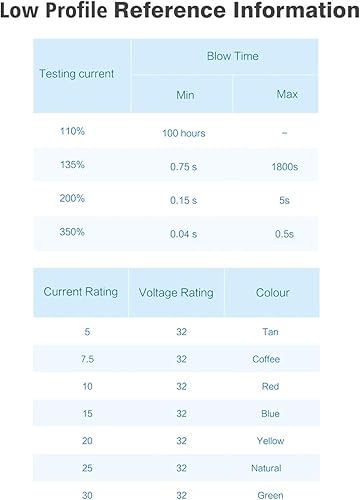 Miniatura 5 de Chanzon 10 Uds. 7.5A de perfil bajo Mini Micro Blade Fusible 7.5 Amp 32V Fusibles de soplado rápido para automóvil, camión, vehículo SUV
