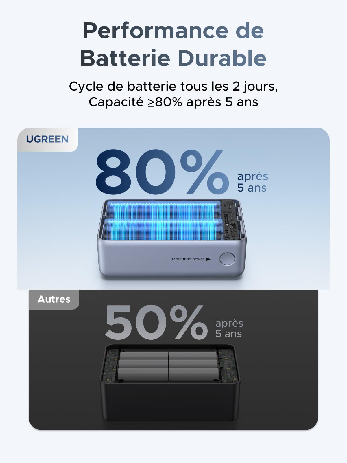UGREEN Nexode Pro 55W Batterie Externe 10000mAh Power Bank 45W (Bleu)