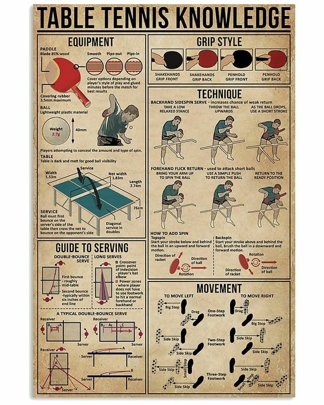 Ensound 12"x16" Table Tennis Knowledge Gift For Beginner, Wall Décor Tin Metal Sign Wall Art For Home Bathroom Decor
