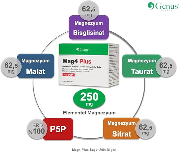 Genus Pharma Mag4 Plus Magnezyum Kompleks Takviye Edici Gıda, Kas ve Sinir Fonksiyonları Desteği, Tablet