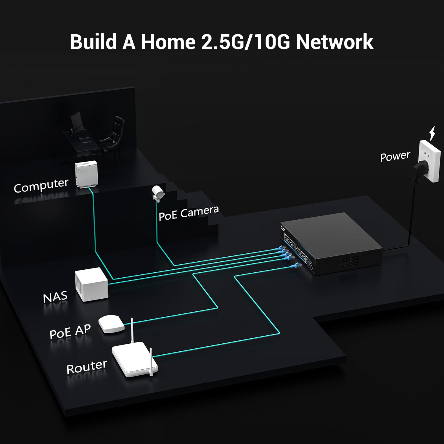 NICGIGA Switch PoE 2.5G No Gestionable 10 Puertos, 8X PoE+ 2.5G Base-T (130W), 2X Uplink 10G RJ45, Switch Ethernet Gigabit IEEE 802.3af/at para Punto de Acceso WiFi 6, NAS, NVR, Cámara 4K