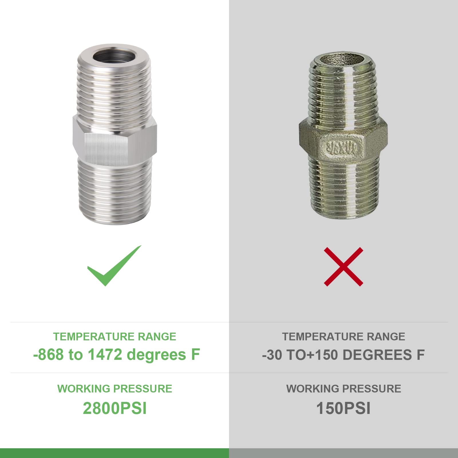 TAISHER 5 stuks 304 roestvrij staal nieuwe Hex Hex Nipple, 3/4 BSP Male x 3/4 BSP Male, Pipe Adapter Fitting