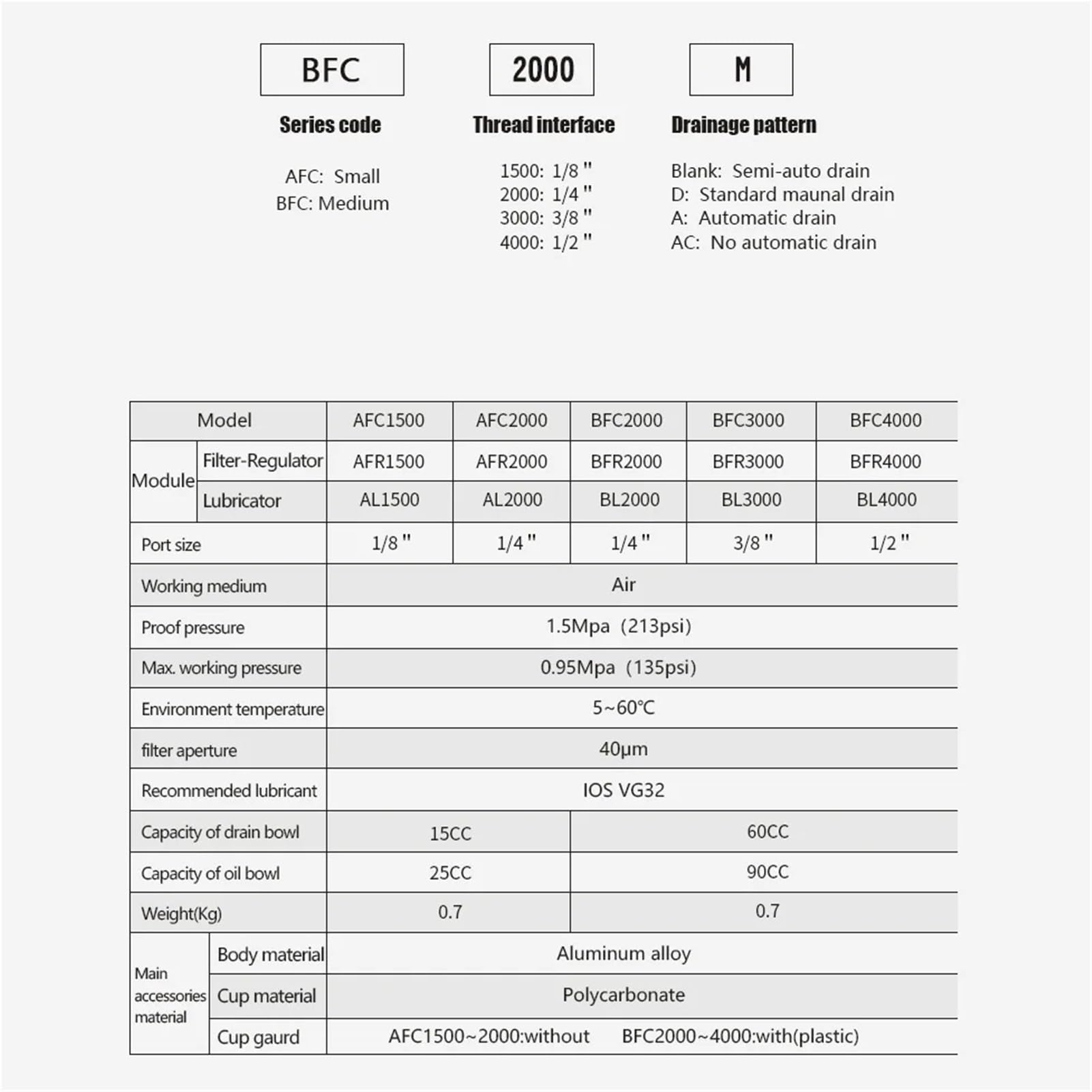 Lubrificatore regolatore di pressione per filtro aria compressa FRL tipo AIRTAC con protezione coppa in metallo BFC2000 BFC3000 BFC4000(BFC4000, Without Fitting)