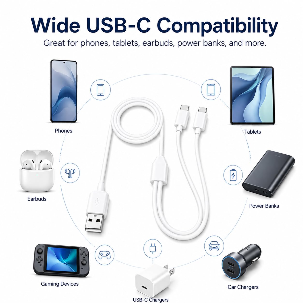 Cavo splitter USB-C 2 in 1 da 1,9 m, da USB A a tipo C, cavo di ricarica (bianco)