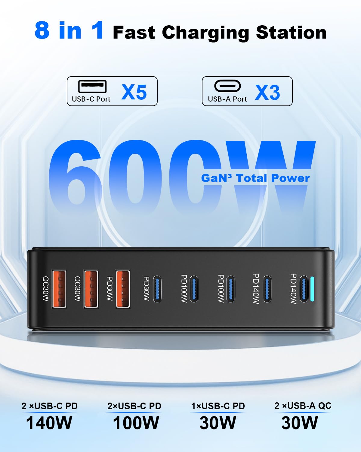 600W Caricatore USB C Multiplo - Stazione di Ricarica USB Multipla GaN III Sicuro 8 Port, Caricabatterie Multi Portatile da Viaggio con PD 100W per Laptop/QC 30W, Stazione di Ricarica Rapido
