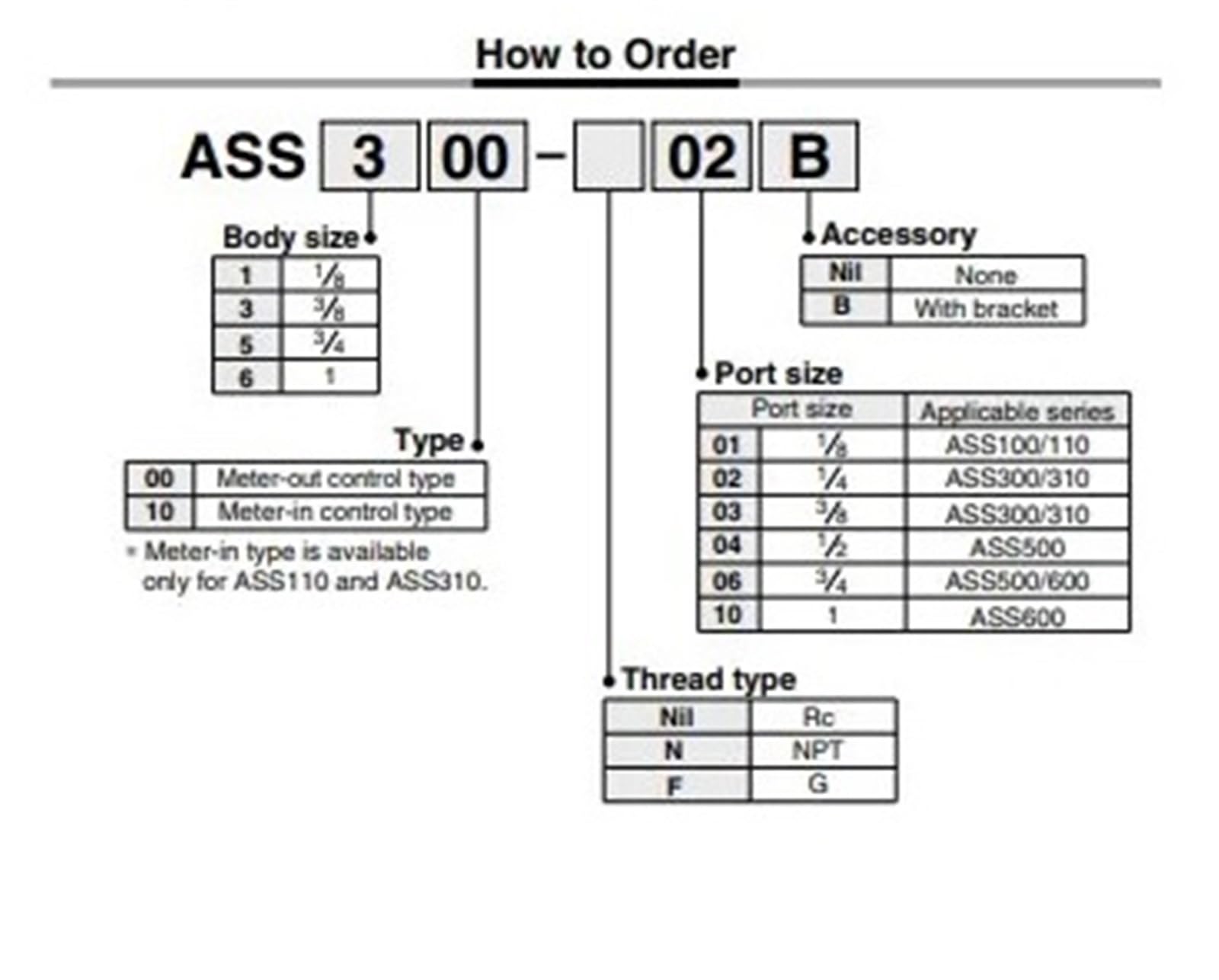 System zapobiegania rozszerzeniu dla ASS100-01 ASS300-02 ASS500-04 ASS600-10 (ASS100-01)