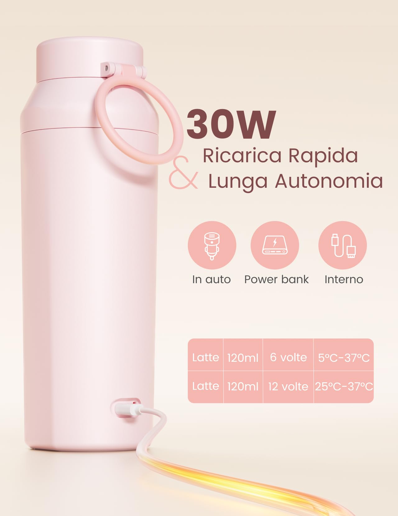 Paruu Scaldabiberon Portatile, Apertura Ampia Facile da Pulire, Riscaldamento Rapido in 2 Minuti, 7 Livelli di Regolazione della Temperatura, Ricarica Rapida 30W, Capacità 350ml, Rosa