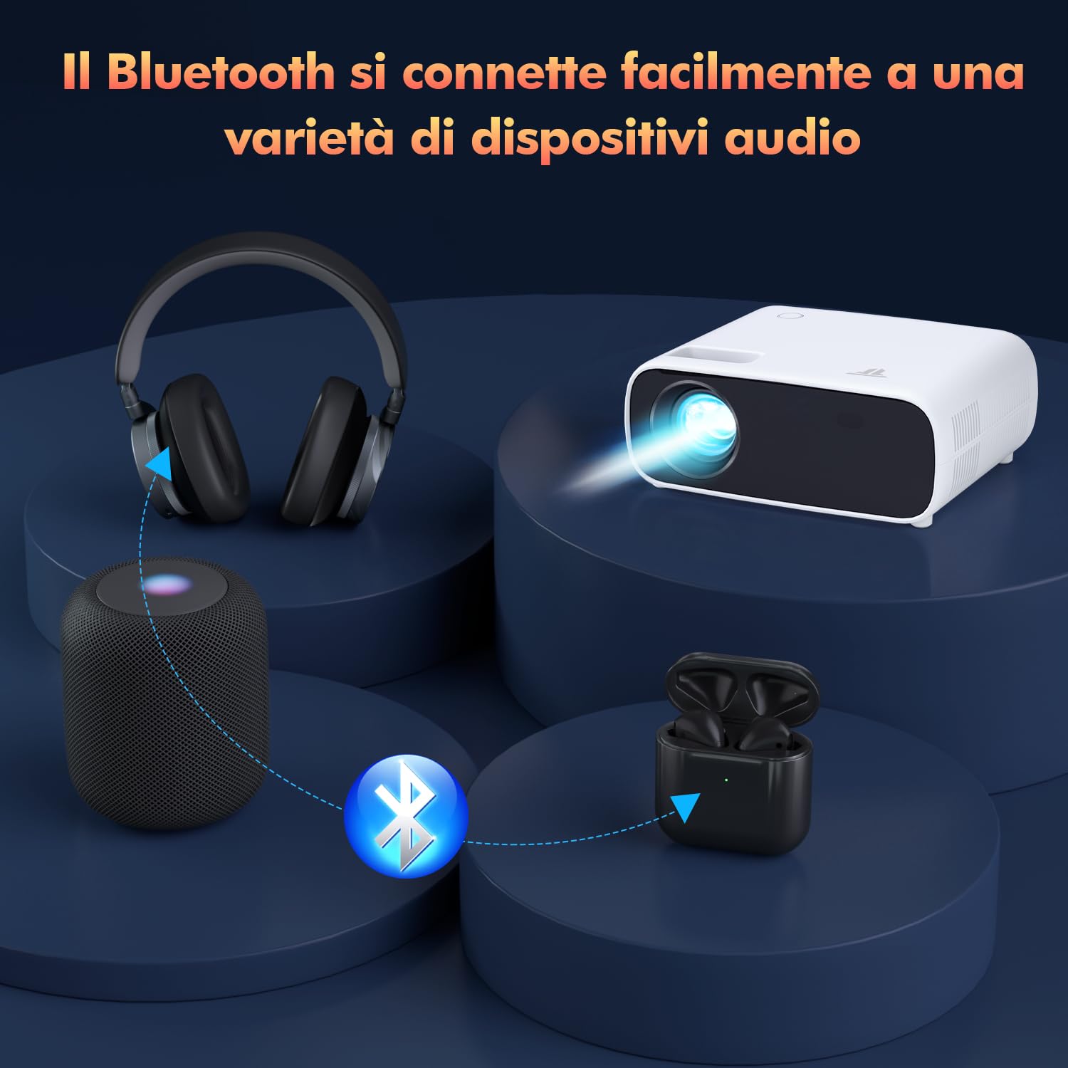 2025 Nuovo Mini Proiettore, Proiettore Bluetooth 18000 Lumen, Supporto 4K, Proiettore portatile Home Cinema LCD WiFi 5G, Compatibile con iOS/Android/Laptop/HDMI/PC/TV Stick/USB