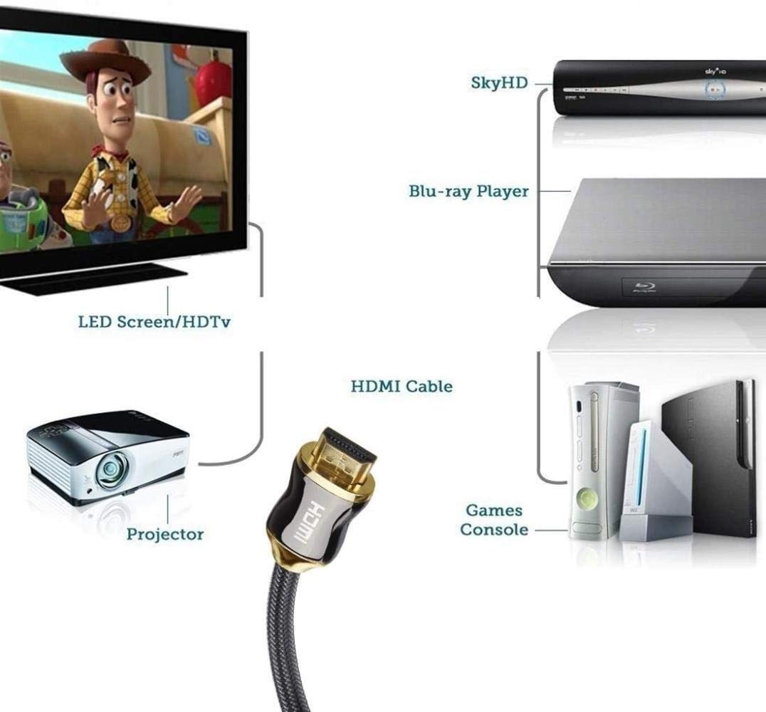 Cavi HDMI, 5m Metallo HDMI Corpo 2.0 ad Alta velocità HDMI 19 Pin Maschio a HDMI 19 Pin Maschi Cavo connettore (Size : 30m)