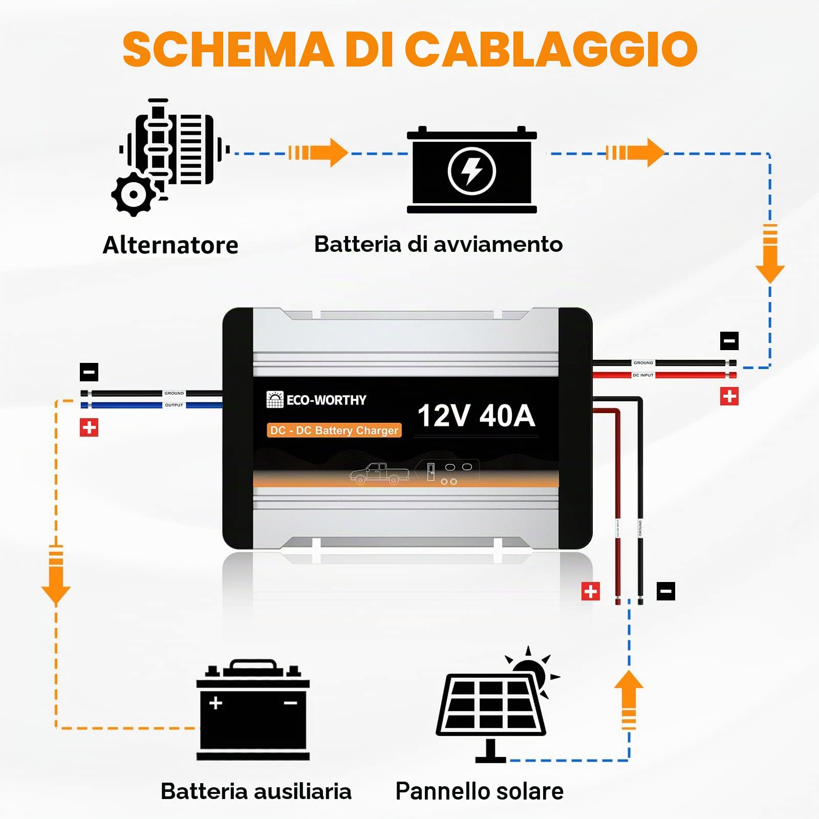 ECO-WORTHY LiFePO4, caricabatterie da 12 V 40 A DC con caricatore solare MPPT per alternatore a pannello solare per rimorchi per roulotte