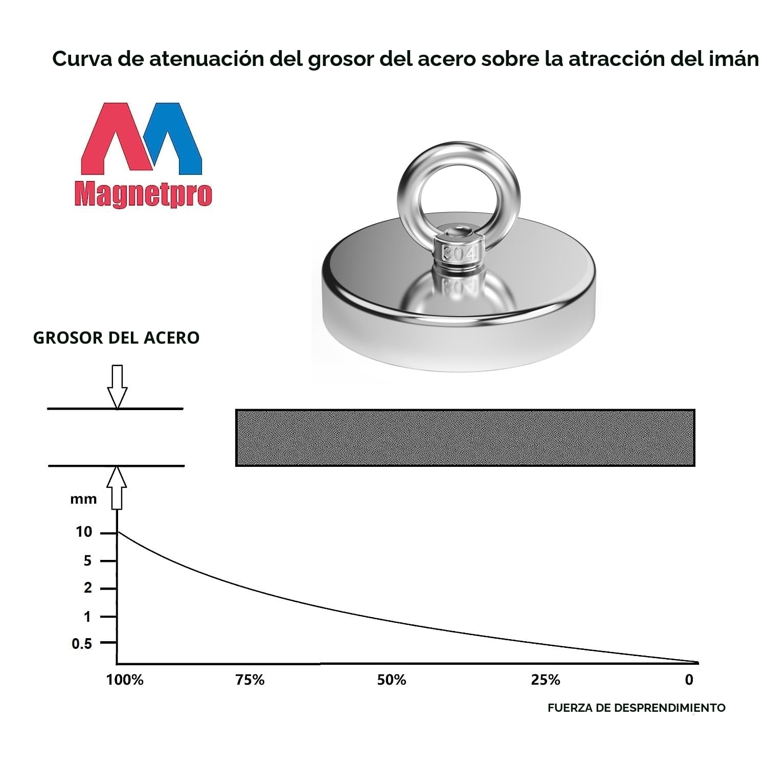 Imán de neodimio Magnetpro fuerte 420 kg 90 mm para pesca magnética industria ciencia