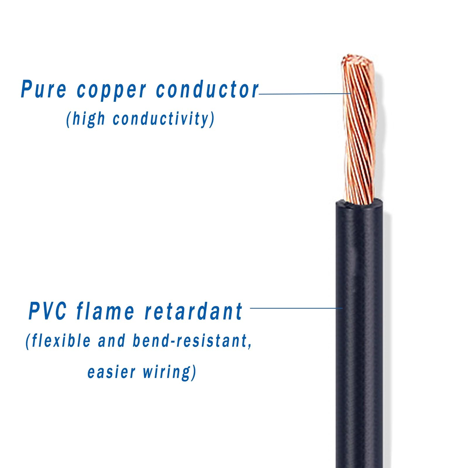 Cable Electrónico De Cobre Con Aislamiento De PVC, Certificado Por UL, 300 V, 176 (80 °C), Flexible Y Duradero for Lavadoras, Electrónica De Bricolaje Y Herramientas Eléctricas(25ft,18AWG)