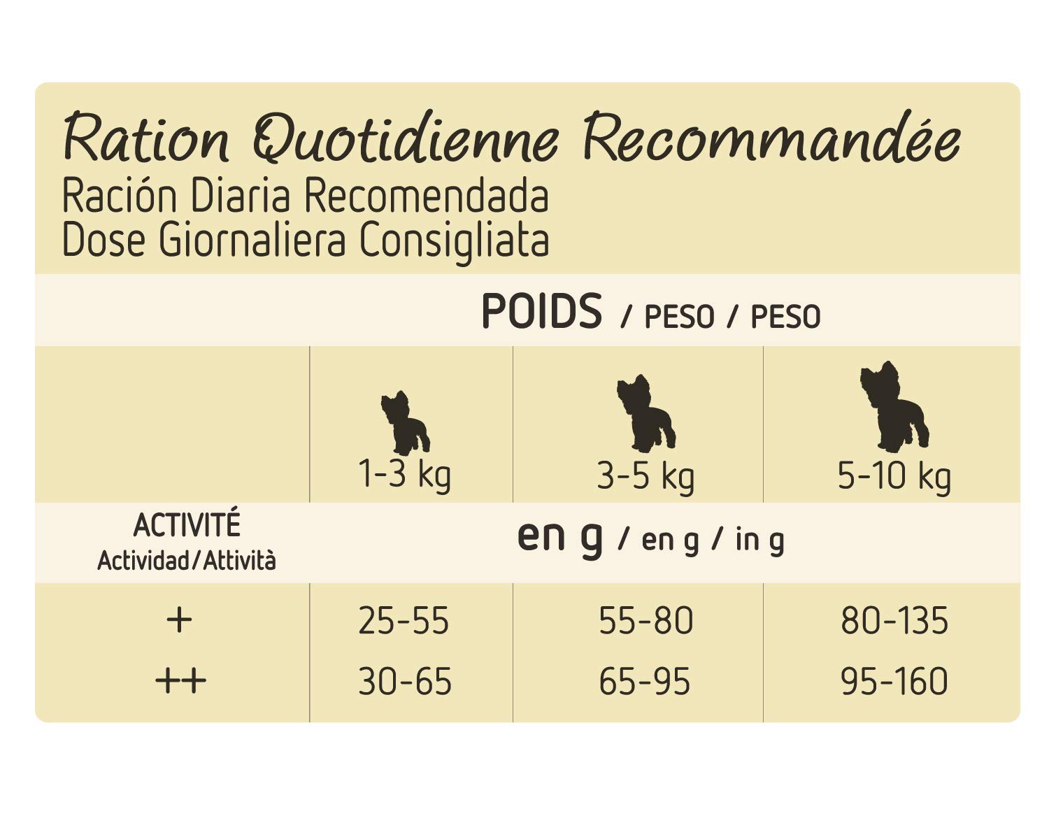Ultima No Grain Cibo per Cani Mini senza Grano con Tacchino: Confezione da 8 x 1,1kg - Totale: 8,8kg