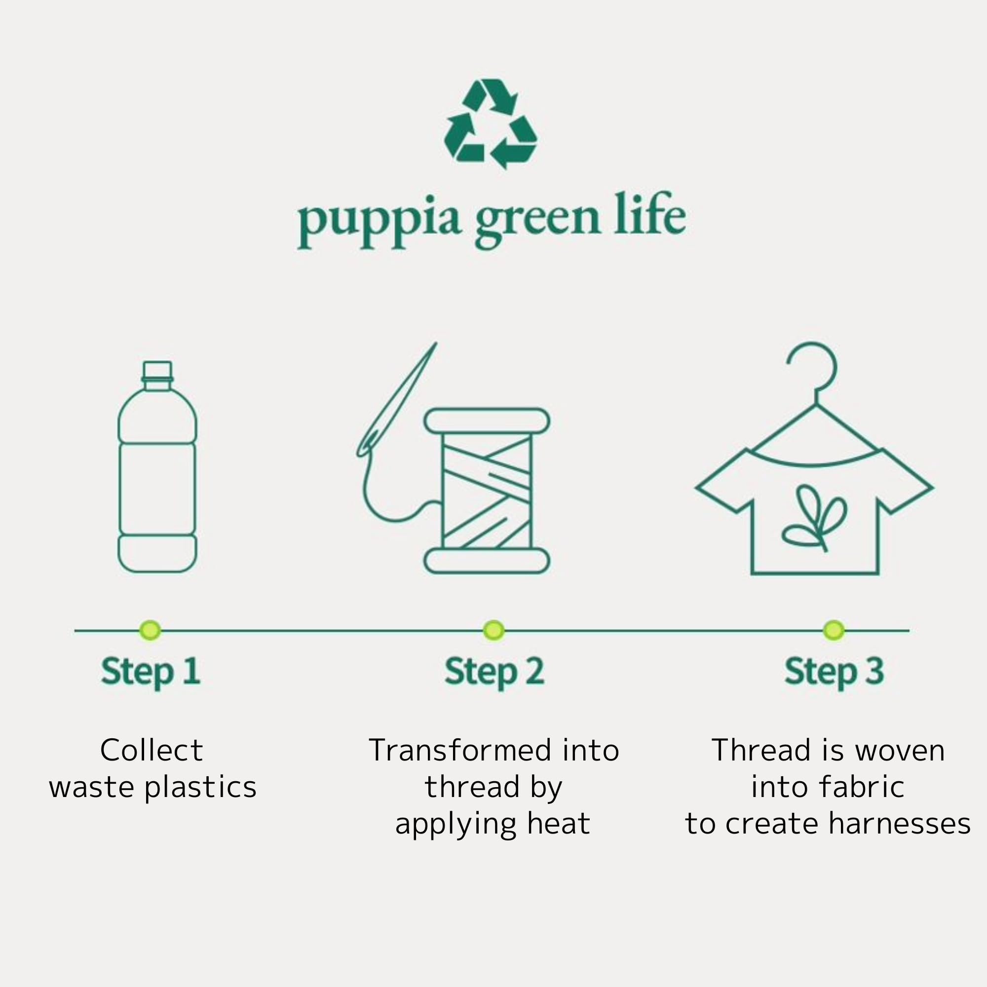 Puppia Eco Dog - Arnés ecológico sin tirones cómodo para perros pequeños y medianos, color caqui, talla L