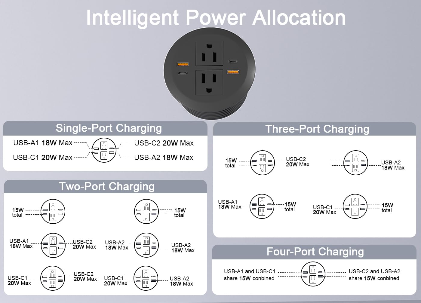 3-calowa przelotka zasilania biurka, podwójna PD20W USB-C, 4-USB