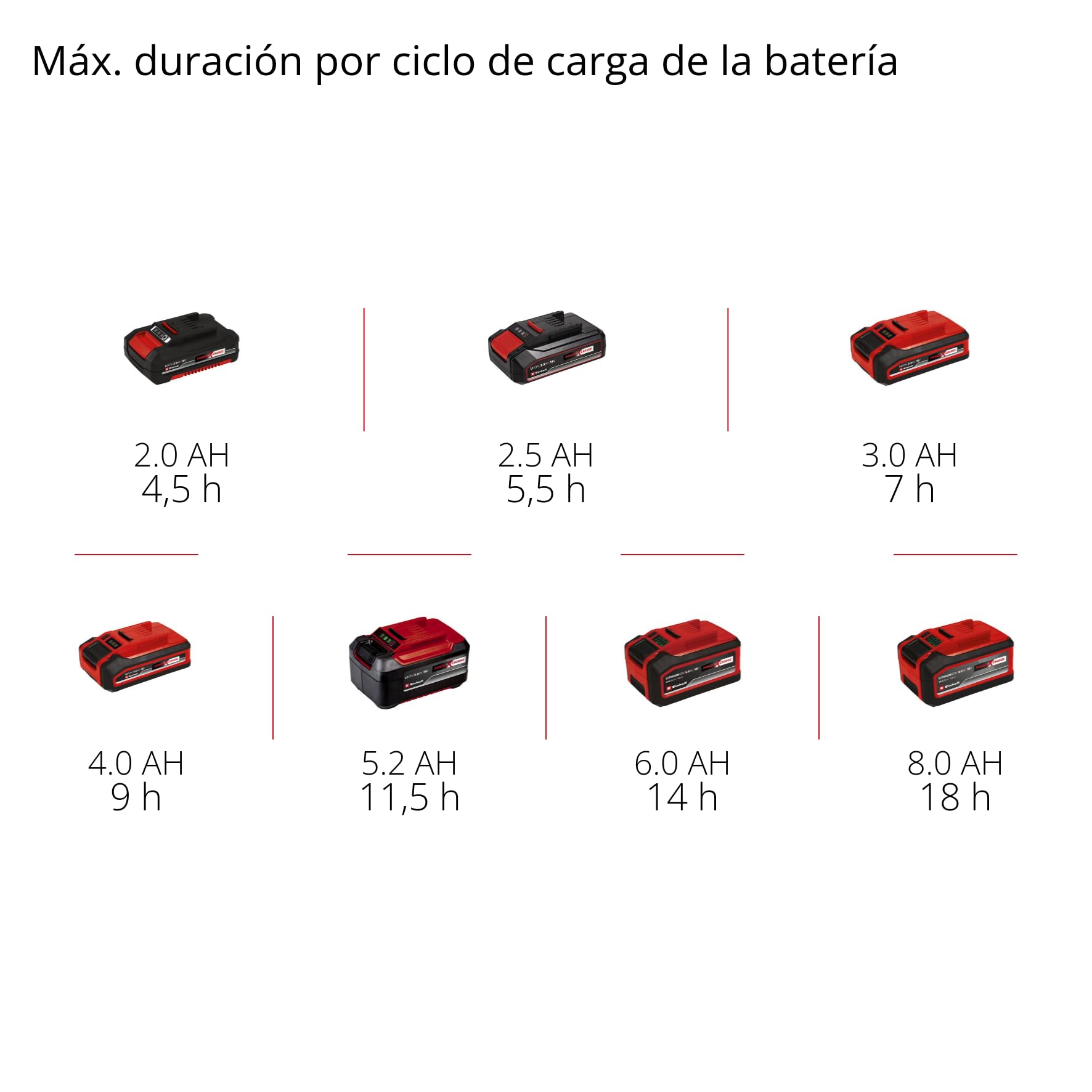 Escoba con batería TE-FS 18 Li-Solo Power X-Change de Einhell (18 V, rodillo de barrido de 250 mm de ancho, labio de limpieza, mango telescópico, sin bolsa, luz LED, incl. accesorios, sin batería)