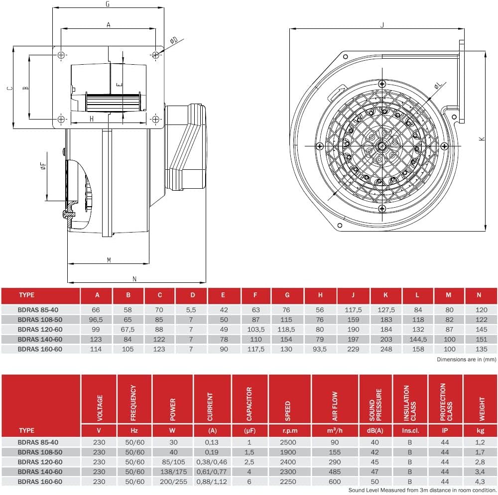 BDRAS Alu Radialgebläse Radialventilator Radillüfter Lüfter 90 m³h - 485 m³h Industrie-Radialventilator 230V – Aluminiumgehäuse – Lüfter mit Schutzgitter – Geschwindigkeitsregelbar (108-50)