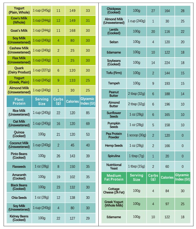 Image of Diabetes Food List