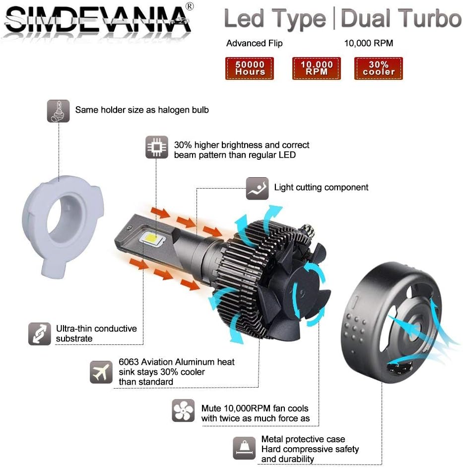 Simdevanma 9012/HIR2 LED Headlight Bulbs Kit Apply to Car Headlamp and Fog-Front (Attention model) 60W 7600LM 6500K White 1Year Warranty