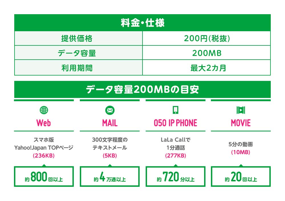 Amazon.co.jp: mineoプリペイドパック 200MB multiSIM（docomo