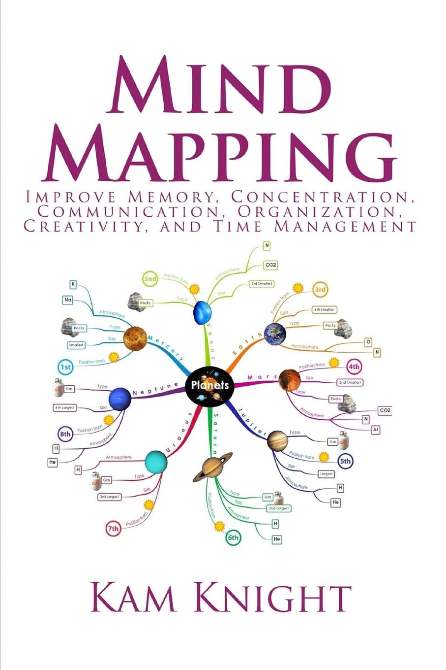 Mind Mapping: Improve Memory, Concentratio- paperback, Kam Knight, 9781544840703