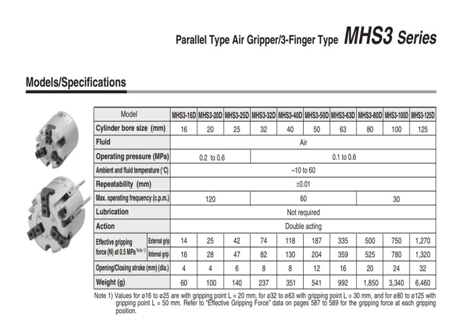 MHS3 Nicht MHS3-16S MHS3-20S MHS3-25S MHS3-32S MHS3-40S MHS3-50S Parallel Stil Luft Klemme 3-Finger Typ(MHS3-20C)