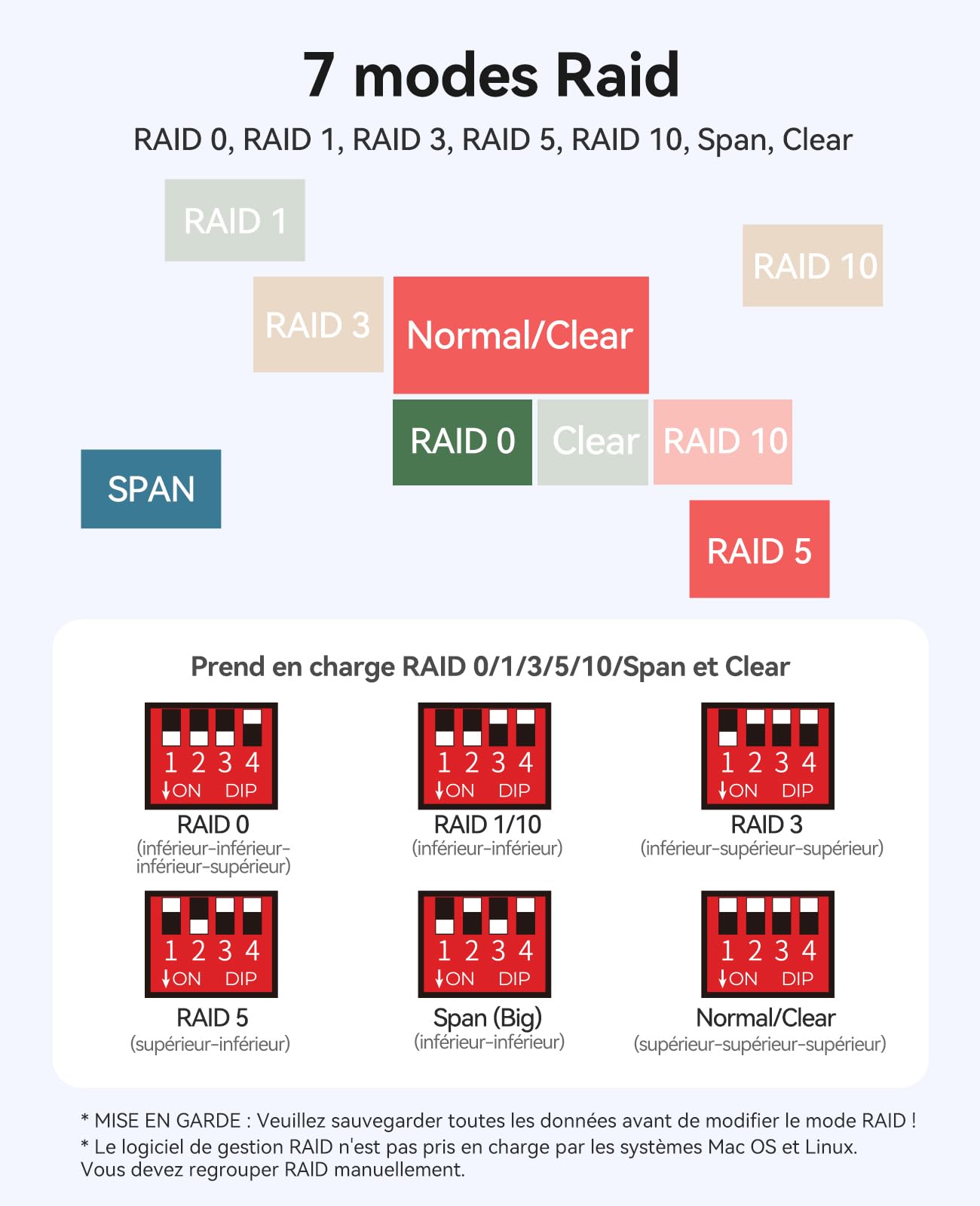 ORICO RAID Alloggiamento per Dischi Rigidi 4 Bay 2.5 SATA SSD/HDD Docking Station RAID Alloggiamento con Ventola Supporta Fino a 4 x 8 TB Velocità di Trasferimento 10 Gbit/s Design Compatto