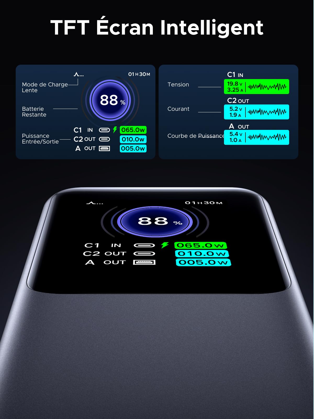 UGREEN Nexode Pro 130W Batterie Externe 20000mAh Power Bank USB C PD 100W