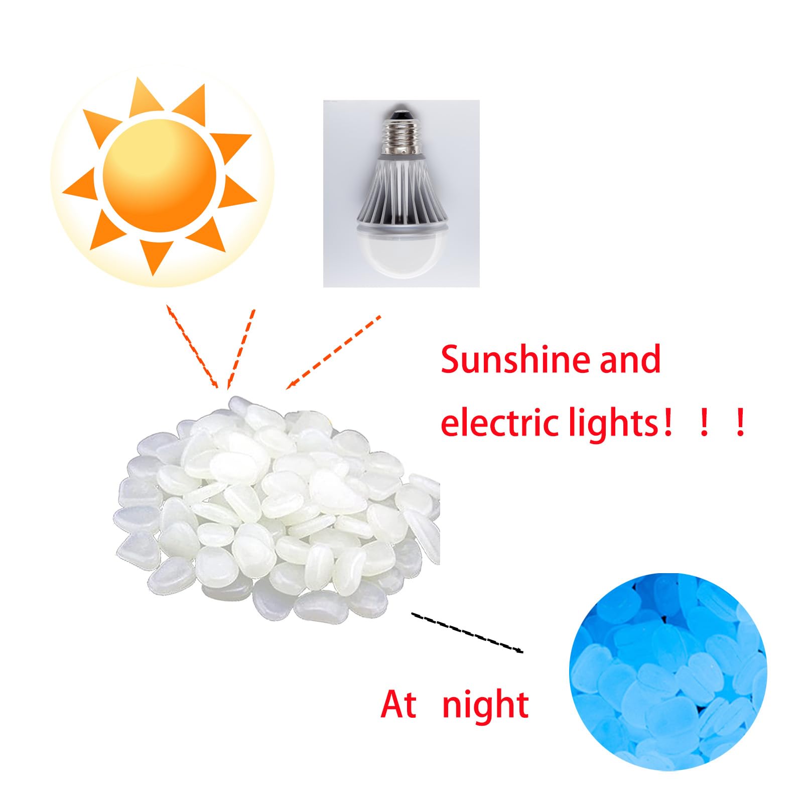 Pack da 300 Pietre Fluorescenti Ciottoli Luminescenti Bianchi per Giardino, Acquario, Decorazioni Esterne Sicuri, Atossici, Senza Odore