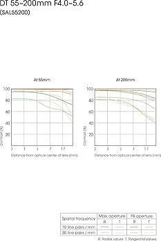 Amazon.co.jp: Sony 55-200mm f/4-5.6 SAM DT望遠ズームレンズ