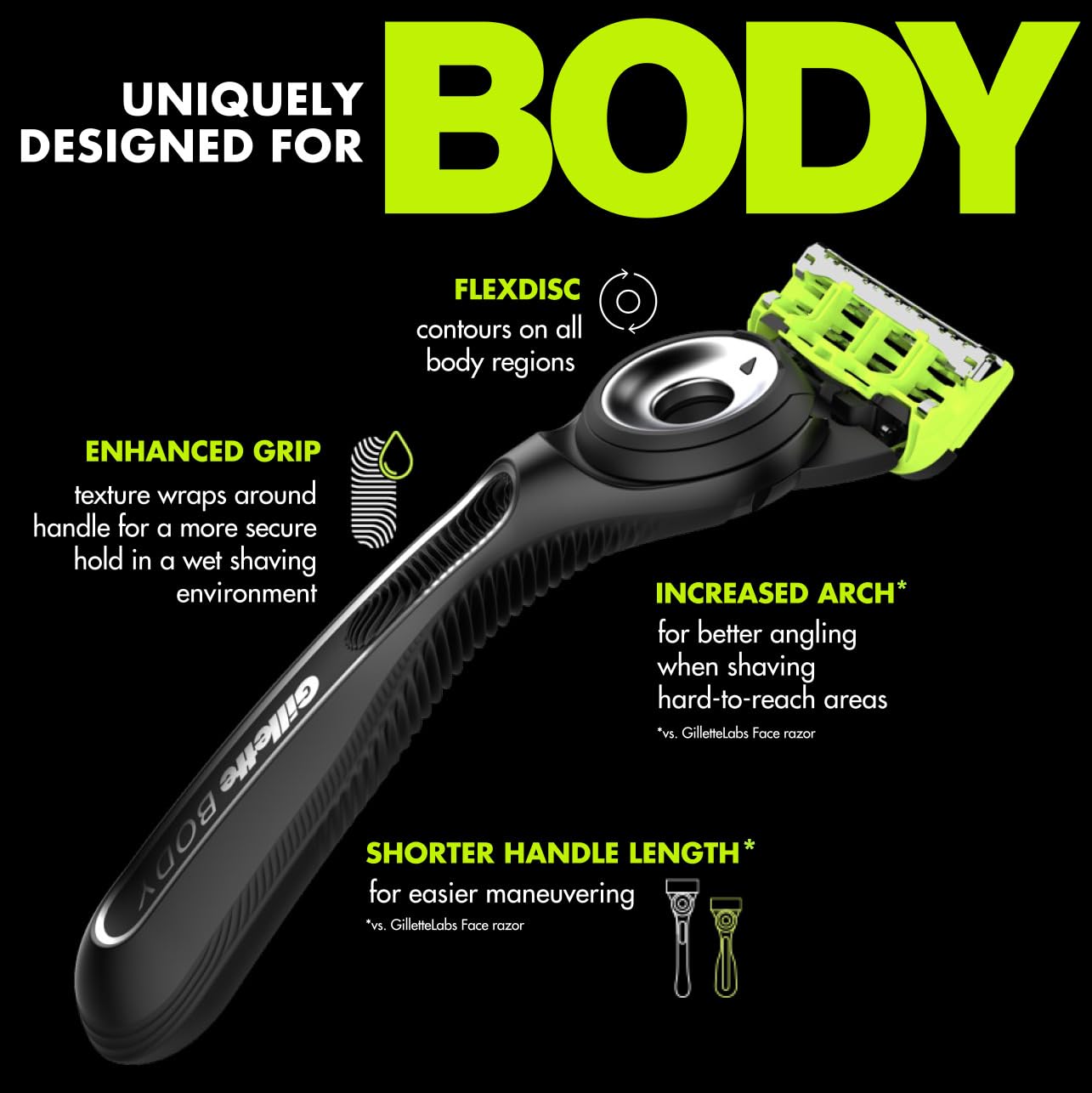 Gillette Labs Body Razor - Smooth Shave -5