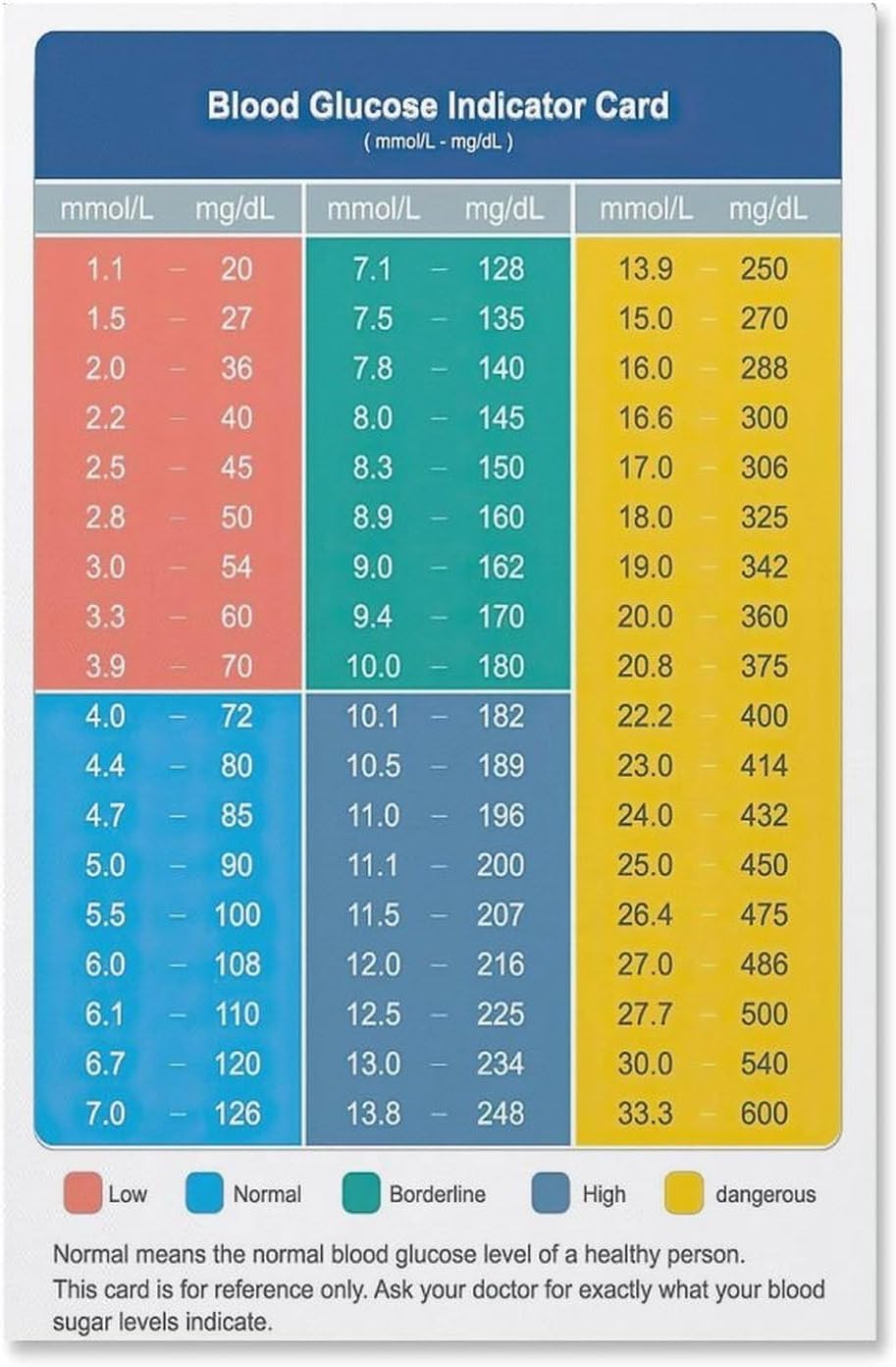 Sitrmgh Men's Educational Posters Blood Glucose Indicator Card Poster, Meatl Tin Sign Wall Decoration, Classroom Mural Posters For Room Aesthetic 8X12 Inch