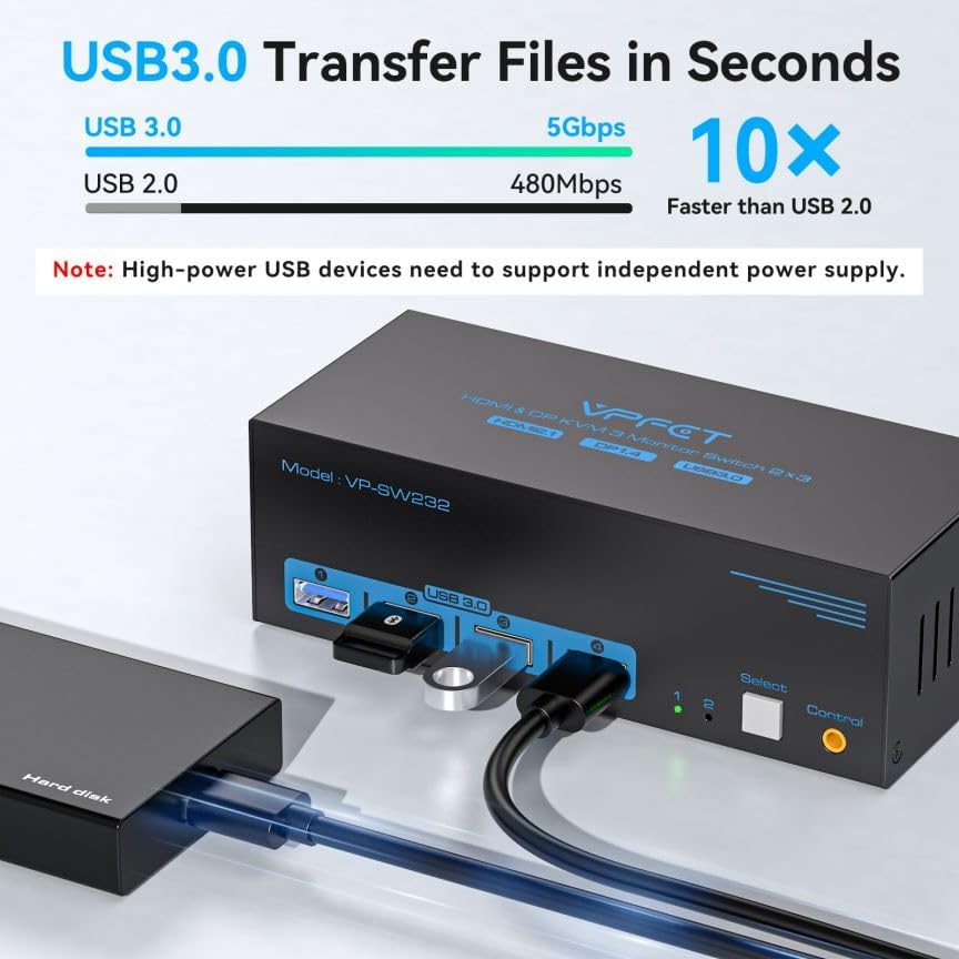 Image of 8K@60Hz HDMI Displayport KVM Switch 3 Monitors 2 Computers 4K@120Hz Triple Monitor KVM Switches for 2 PC Share 4 USB 3.0 Ports Support Extended & Copy Mode Desktop Controller 12V Adapter Included
