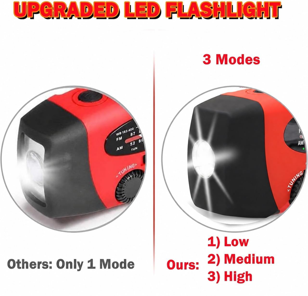 Radio Solaire Auto-alimentée 2000mAh AM/FM Portable à Manivelle Dynamo avec Lampe LED Alarme SOS Chargeur Téléphone Kit Survie Camping Rouge
