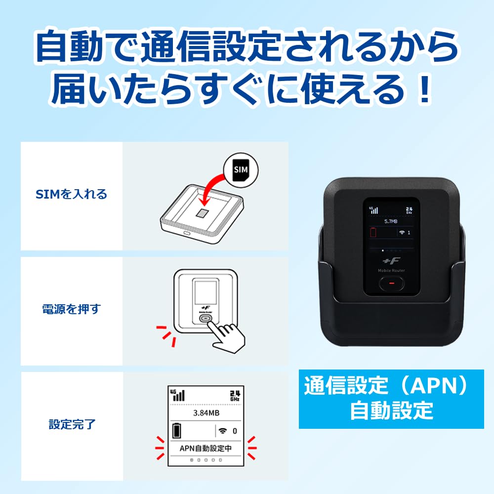 富士ソフト +F FS040Wカー・セット モバイルルーター +F FS040W 専用カー・セット 富士ソフト 新品