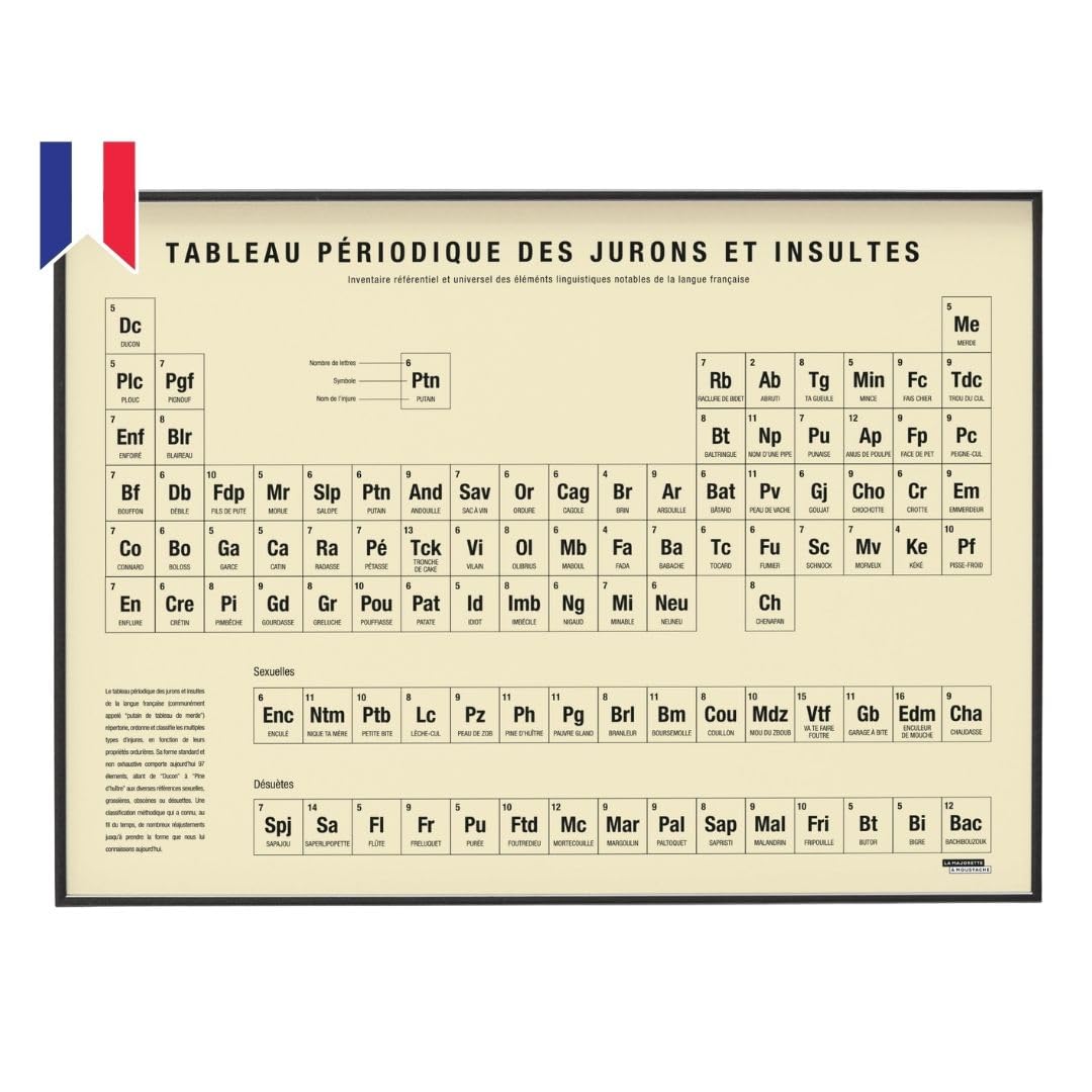 La Majorette à Moustache - Affiche Tableau Périodique des Jurons et Insultes - Poster Humour, Idée Cadeau Originale - Décoration Murale 50x70 cm - Fabriquée en France - Livrée en Tube Carton