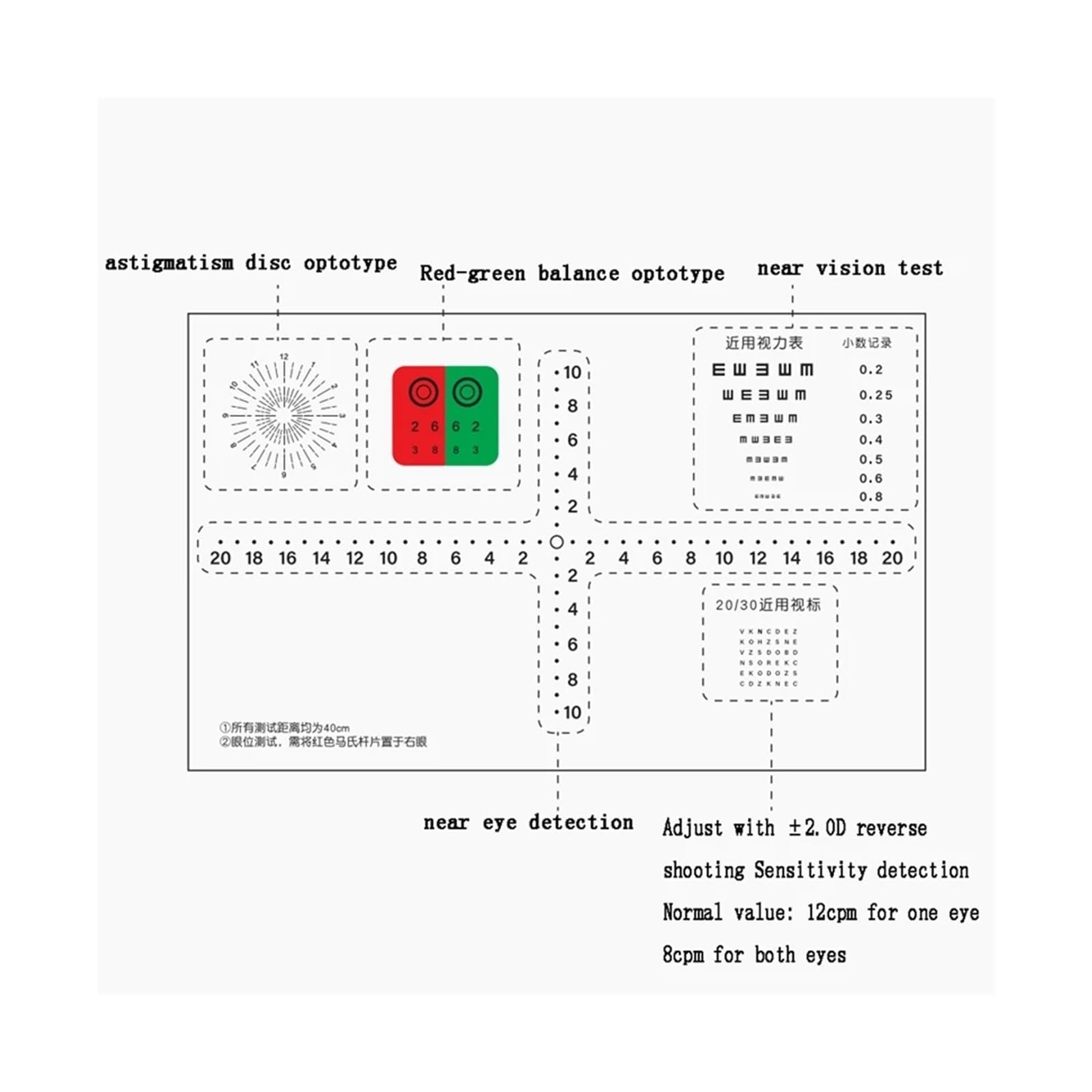 Kit de prueba de optometría for estrabismo AC/A